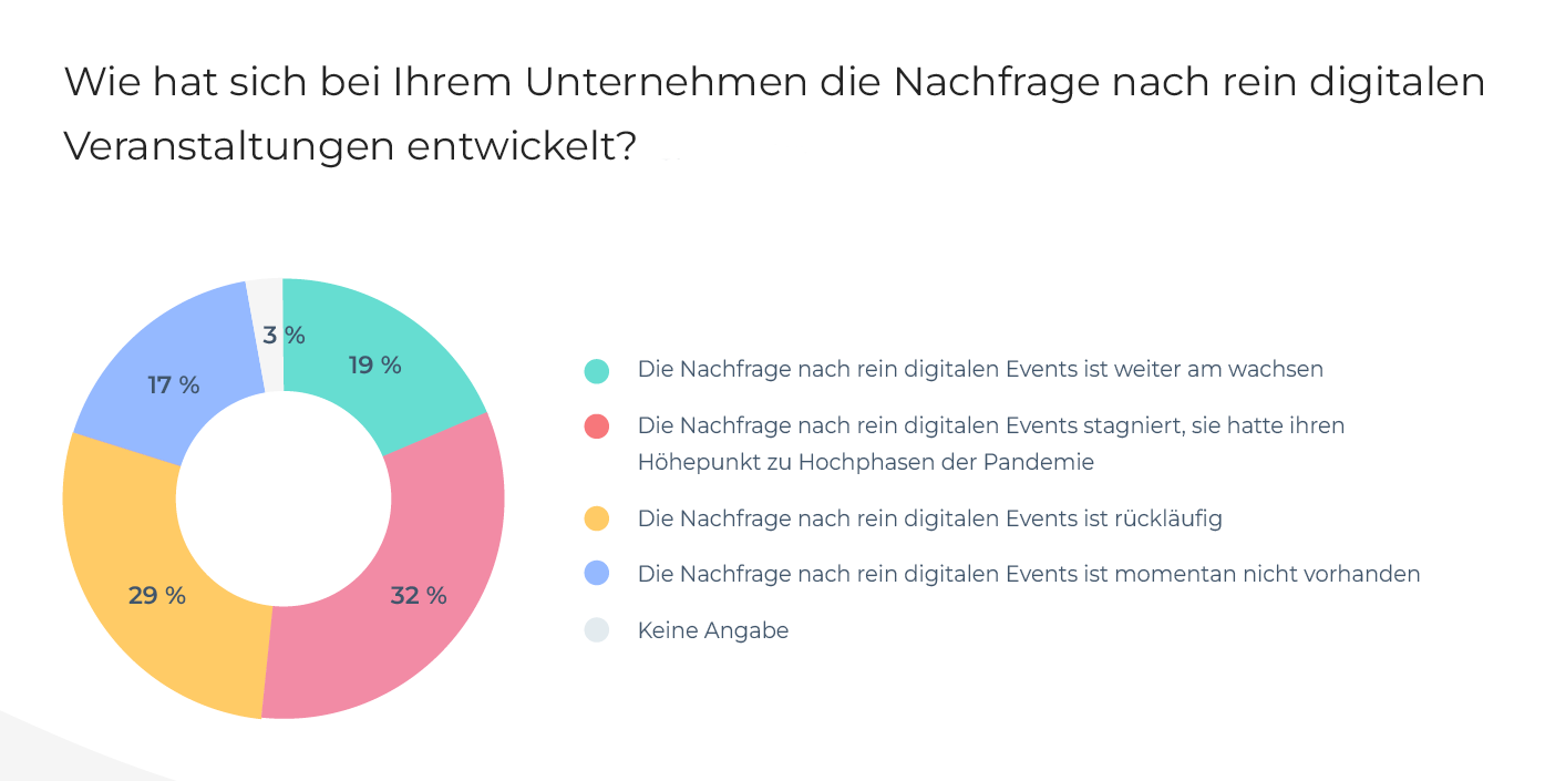 4_Kreisdiagramm 4_Kreisdiagramm