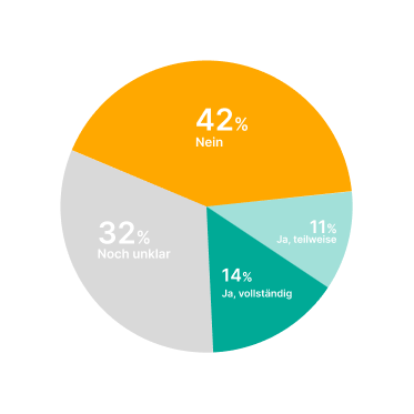 Mehrwertsteuerweitergabe